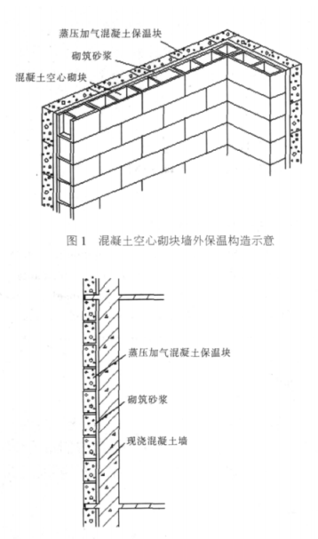 安新蒸压加气混凝土砌块复合保温外墙性能与构造